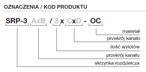 Skrzynka rozdzielcza SRP-3 wykres