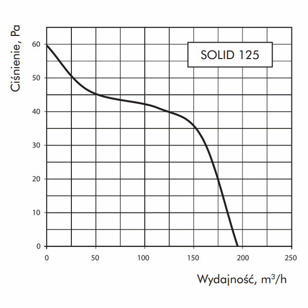 wentylator_lazienkowy_solid_silent_ventika